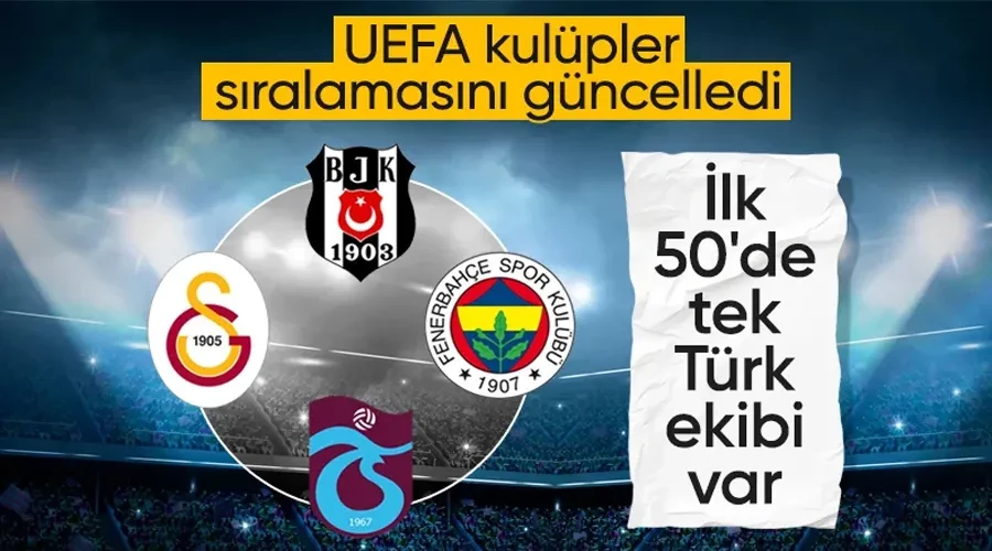 UEFA kulüpler sıralamasını güncelledi