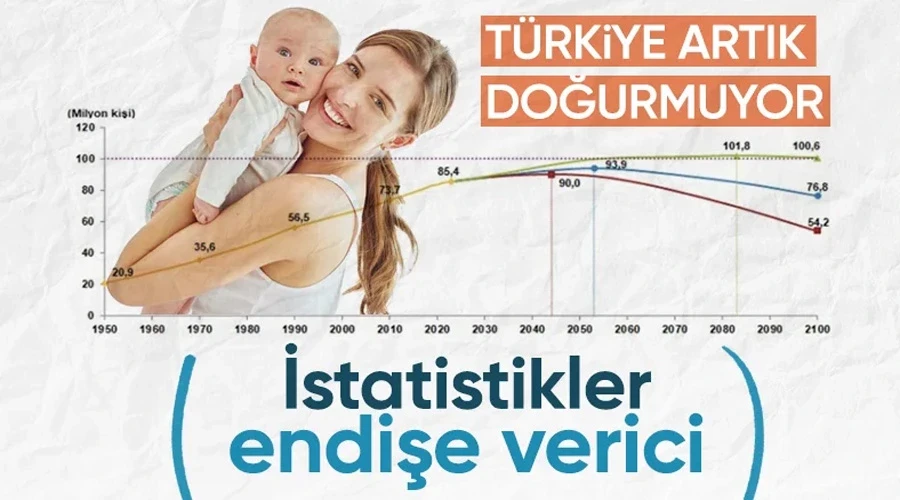  Son dakika: Türkiye nüfusunun 2100