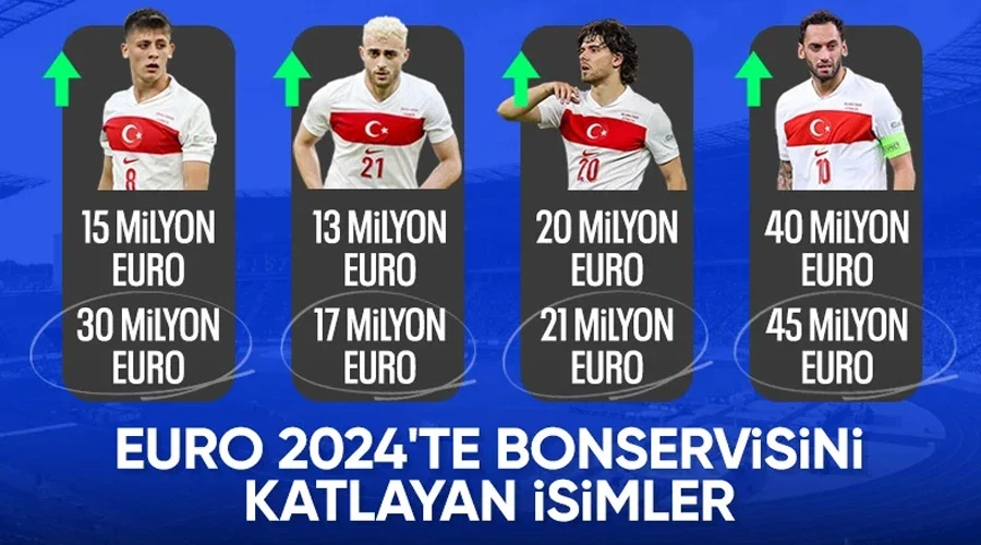 Parlayan Yıldızlar! EURO 2024 Sonrası Millilerin Piyasa Değeri Fırladı